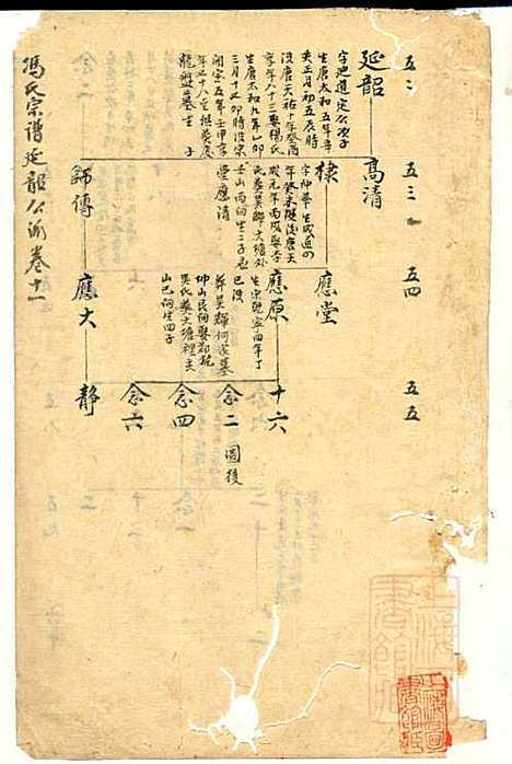 [下载][冯氏宗谱]冯景铭_清光绪28年1902_冯氏家谱_十.pdf