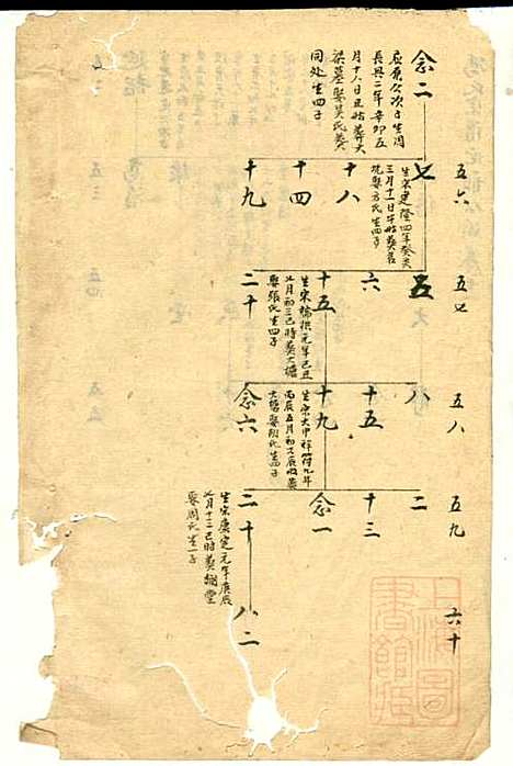 [下载][冯氏宗谱]冯景铭_清光绪28年1902_冯氏家谱_十.pdf