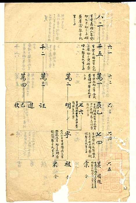 [下载][冯氏宗谱]冯景铭_清光绪28年1902_冯氏家谱_十.pdf