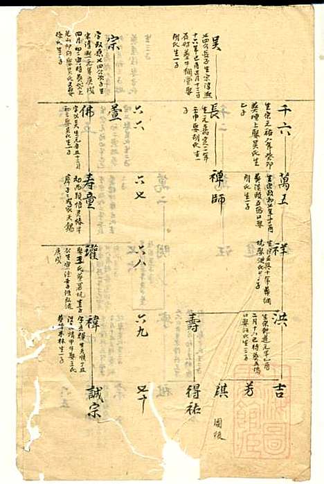 [下载][冯氏宗谱]冯景铭_清光绪28年1902_冯氏家谱_十.pdf