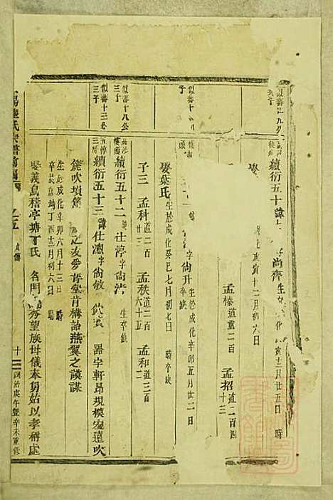 [下载][东阳陆氏宗谱]陆庆培_东阳陆氏_清同治10年1871_东阳陆氏家谱_二.pdf