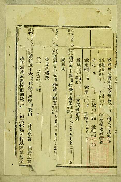 [下载][东阳陆氏宗谱]陆庆培_东阳陆氏_清同治10年1871_东阳陆氏家谱_二.pdf