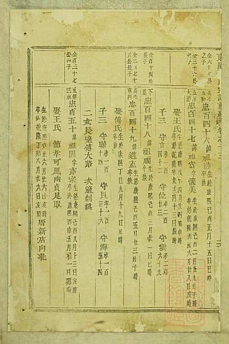 [下载][东阳陆氏宗谱]陆庆培_东阳陆氏_清同治10年1871_东阳陆氏家谱_四.pdf