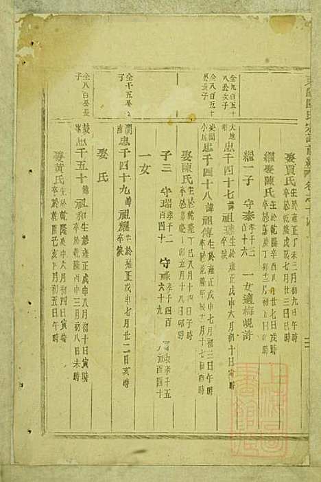 [下载][东阳陆氏宗谱]陆庆培_东阳陆氏_清同治10年1871_东阳陆氏家谱_五.pdf