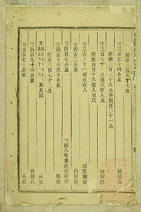 [下载][东阳陆氏宗谱]陆庆培_东阳陆氏_清同治10年1871_东阳陆氏家谱_七.pdf