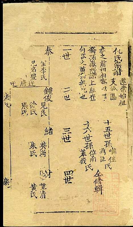 [下载][仇氏宗谱]仇裕高/仇显邦_文会堂_清光绪3年1877_仇氏家谱_二.pdf