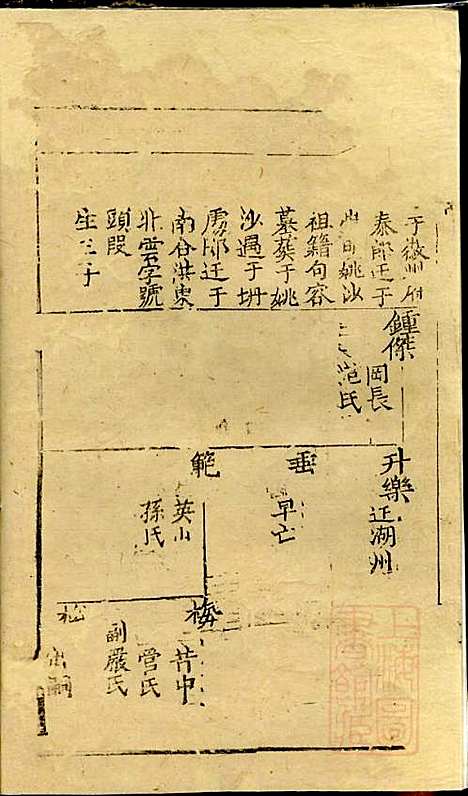 [下载][仇氏宗谱]仇裕高/仇显邦_文会堂_清光绪3年1877_仇氏家谱_二.pdf