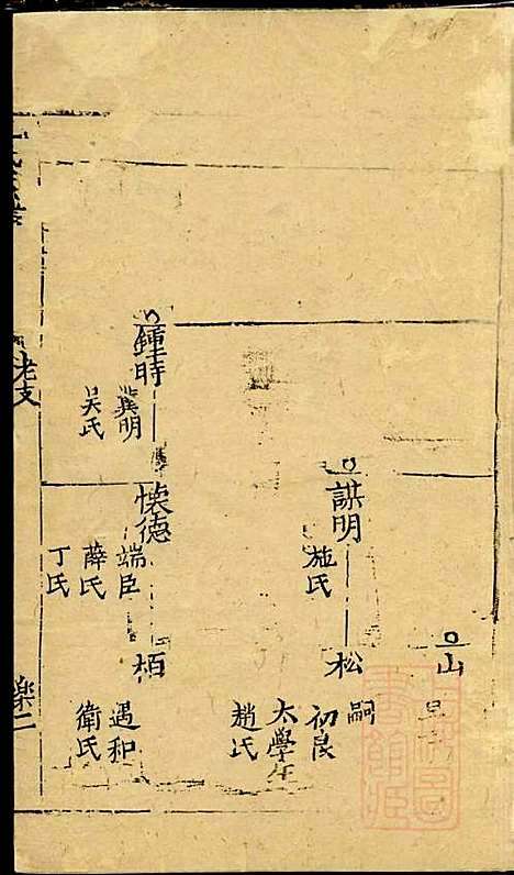 [下载][仇氏宗谱]仇裕高/仇显邦_文会堂_清光绪3年1877_仇氏家谱_二.pdf