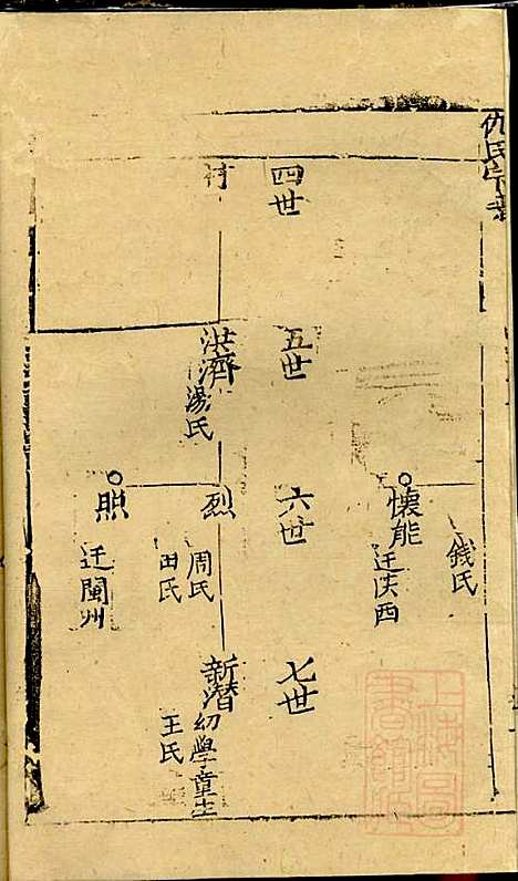 [下载][仇氏宗谱]仇裕高/仇显邦_文会堂_清光绪3年1877_仇氏家谱_二.pdf