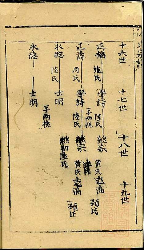 [下载][仇氏宗谱]仇裕高/仇显邦_文会堂_清光绪3年1877_仇氏家谱_四.pdf