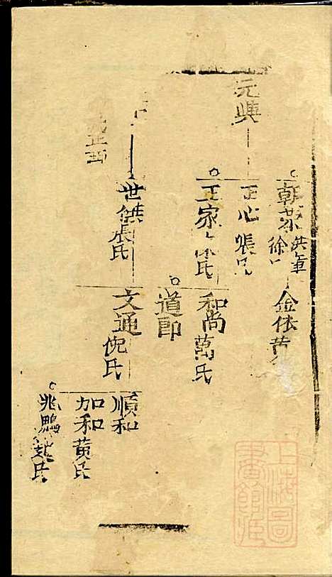 [下载][仇氏宗谱]仇裕高/仇显邦_文会堂_清光绪3年1877_仇氏家谱_五.pdf