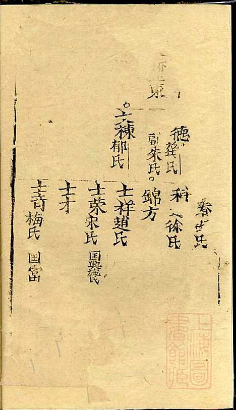 [下载][仇氏宗谱]仇裕高/仇显邦_文会堂_清光绪3年1877_仇氏家谱_五.pdf