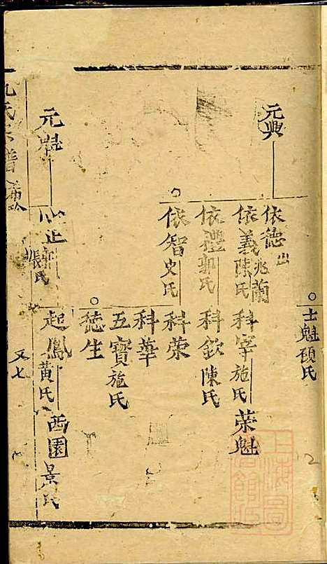 [下载][仇氏宗谱]仇裕高/仇显邦_文会堂_清光绪3年1877_仇氏家谱_五.pdf