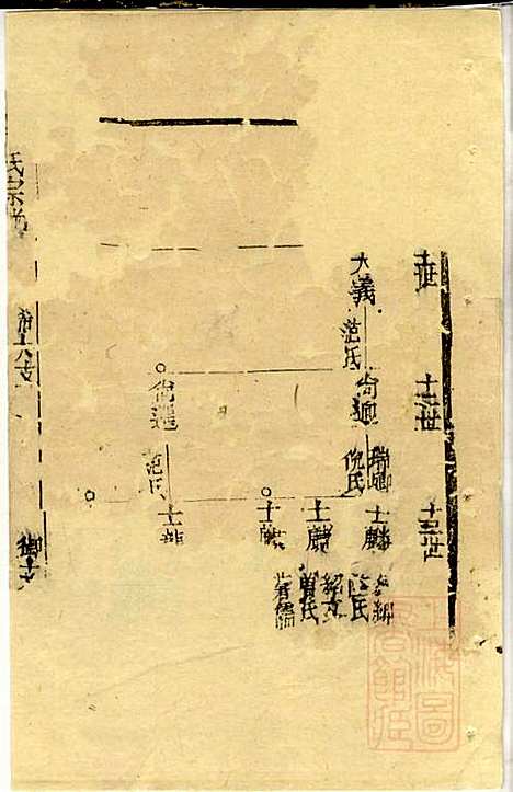 [下载][仇氏宗谱]仇裕高/仇显邦_文会堂_清光绪3年1877_仇氏家谱_六.pdf