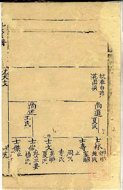 [下载][仇氏宗谱]仇裕高/仇显邦_文会堂_清光绪3年1877_仇氏家谱_六.pdf