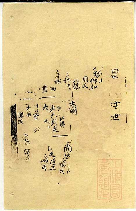 [下载][仇氏宗谱]仇裕高/仇显邦_文会堂_清光绪3年1877_仇氏家谱_九.pdf