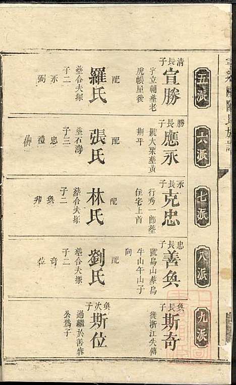 [下载][宁乡欧阳氏族谱]欧阳子义_馀山堂_清嘉庆3年1798_宁乡欧阳氏家谱_三.pdf