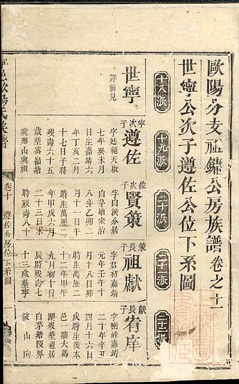 [下载][宁乡欧阳氏族谱]欧阳子义_馀山堂_清嘉庆3年1798_宁乡欧阳氏家谱_四.pdf