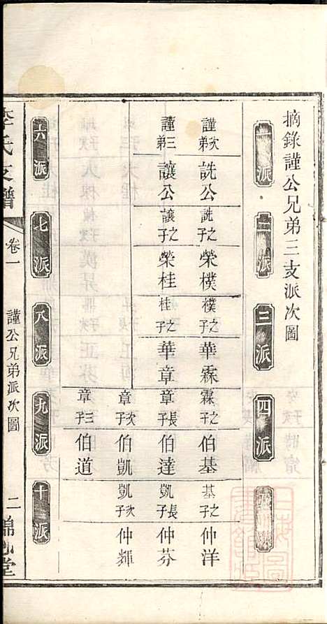 [下载][李氏支谱]李忠恕_锦心堂_清同治13年1874_李氏支谱_二.pdf