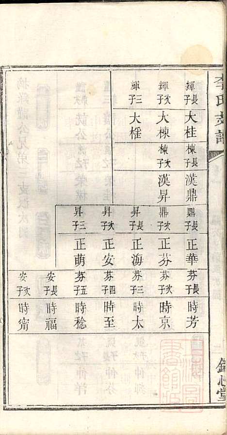 [下载][李氏支谱]李忠恕_锦心堂_清同治13年1874_李氏支谱_二.pdf