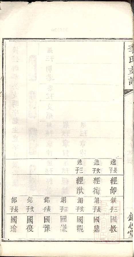 [下载][李氏支谱]李忠恕_锦心堂_清同治13年1874_李氏支谱_四.pdf