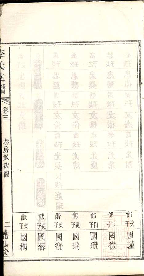 [下载][李氏支谱]李忠恕_锦心堂_清同治13年1874_李氏支谱_四.pdf