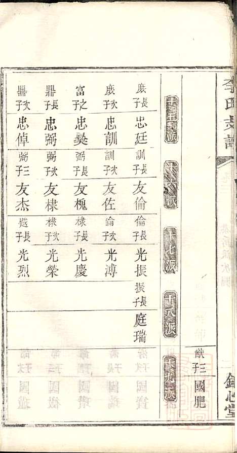 [下载][李氏支谱]李忠恕_锦心堂_清同治13年1874_李氏支谱_四.pdf