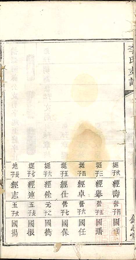 [下载][李氏支谱]李忠恕_锦心堂_清同治13年1874_李氏支谱_六.pdf