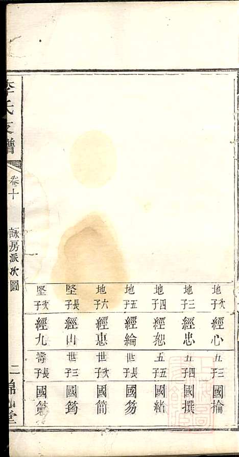 [下载][李氏支谱]李忠恕_锦心堂_清同治13年1874_李氏支谱_六.pdf