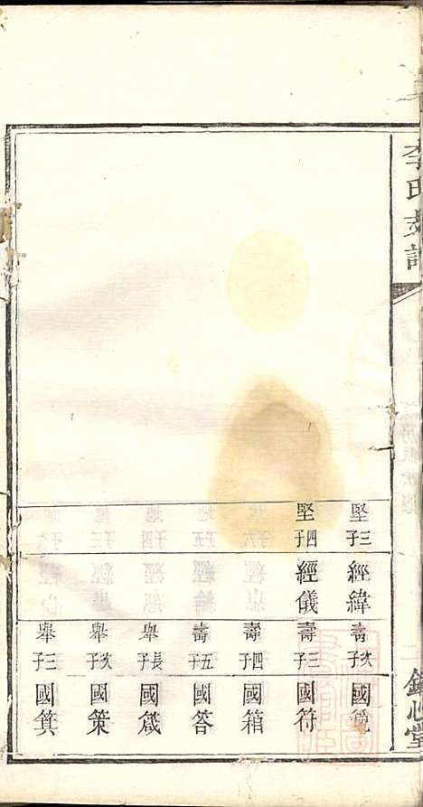 [下载][李氏支谱]李忠恕_锦心堂_清同治13年1874_李氏支谱_六.pdf