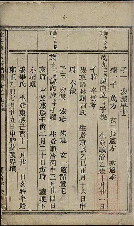 [下载][金峰楼氏宗谱]诸暨楼氏_清同治10年1871_金峰楼氏家谱_二.pdf