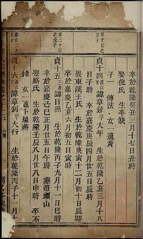 [下载][金峰楼氏宗谱]诸暨楼氏_清同治10年1871_金峰楼氏家谱_三.pdf