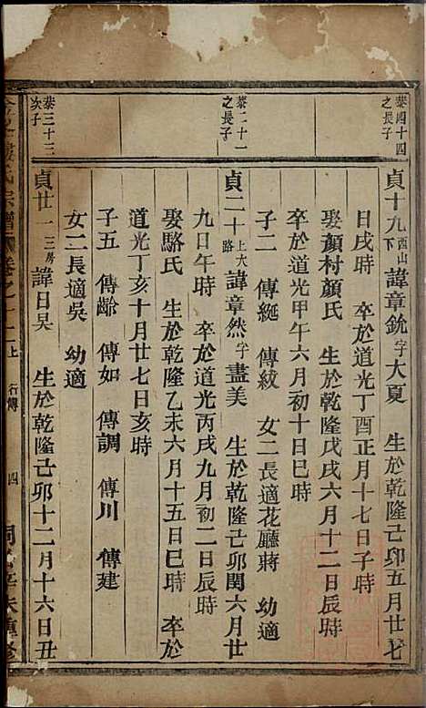 [下载][金峰楼氏宗谱]诸暨楼氏_清同治10年1871_金峰楼氏家谱_三.pdf