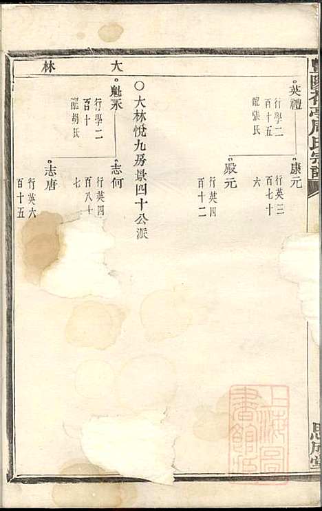 [下载][暨阳花亭周氏宗谱]周镛_思成堂_清道光25年1845_暨阳花亭周氏家谱_五.pdf