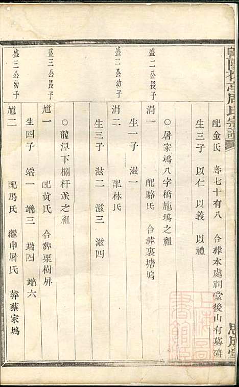 [下载][暨阳花亭周氏宗谱]周镛_思成堂_清道光25年1845_暨阳花亭周氏家谱_六.pdf