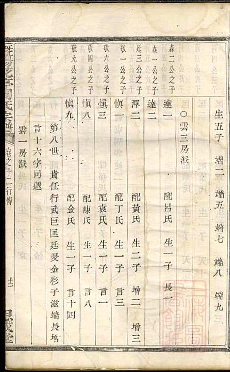 [下载][暨阳花亭周氏宗谱]周镛_思成堂_清道光25年1845_暨阳花亭周氏家谱_六.pdf