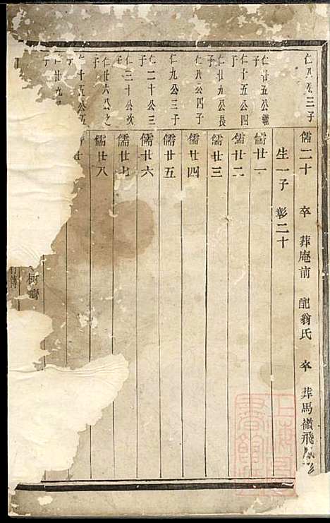 [下载][暨阳花亭周氏宗谱]周镛_思成堂_清道光25年1845_暨阳花亭周氏家谱_七.pdf