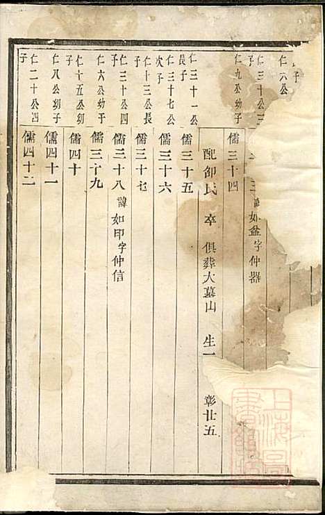 [下载][暨阳花亭周氏宗谱]周镛_思成堂_清道光25年1845_暨阳花亭周氏家谱_七.pdf