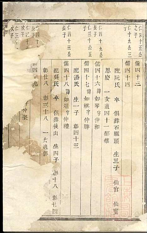 [下载][暨阳花亭周氏宗谱]周镛_思成堂_清道光25年1845_暨阳花亭周氏家谱_七.pdf