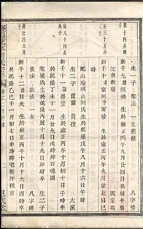 [下载][暨阳花亭周氏宗谱]周镛_思成堂_清道光25年1845_暨阳花亭周氏家谱_八.pdf