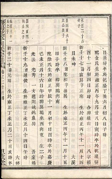 [下载][暨阳花亭周氏宗谱]周镛_思成堂_清道光25年1845_暨阳花亭周氏家谱_八.pdf