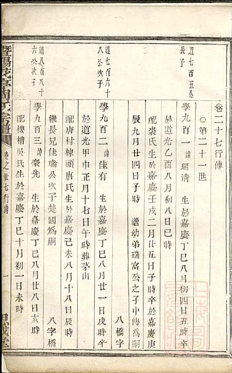 [下载][暨阳花亭周氏宗谱]周镛_思成堂_清道光25年1845_暨阳花亭周氏家谱_九.pdf