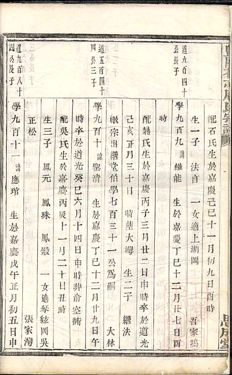 [下载][暨阳花亭周氏宗谱]周镛_思成堂_清道光25年1845_暨阳花亭周氏家谱_九.pdf