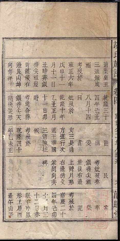 [下载][胡氏族谱]胡琼和_敦睦堂_清光绪2年1876_胡氏家谱_四.pdf