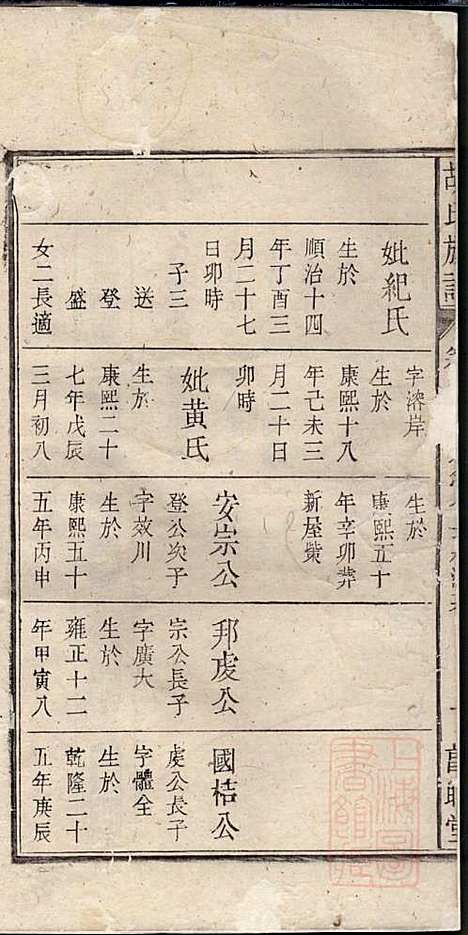 [下载][胡氏族谱]胡琼和_敦睦堂_清光绪2年1876_胡氏家谱_八.pdf