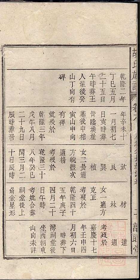 [下载][胡氏族谱]胡琼和_敦睦堂_清光绪2年1876_胡氏家谱_八.pdf