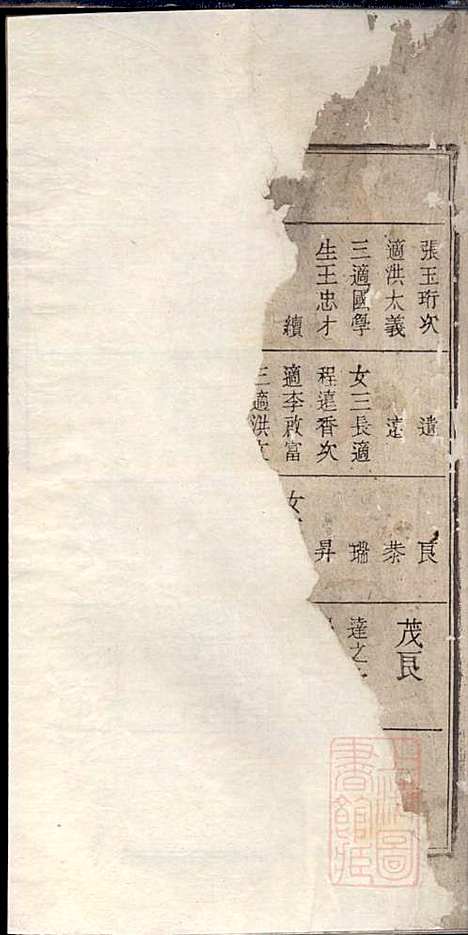 [下载][胡氏族谱]胡琼和_敦睦堂_清光绪2年1876_胡氏家谱_九.pdf