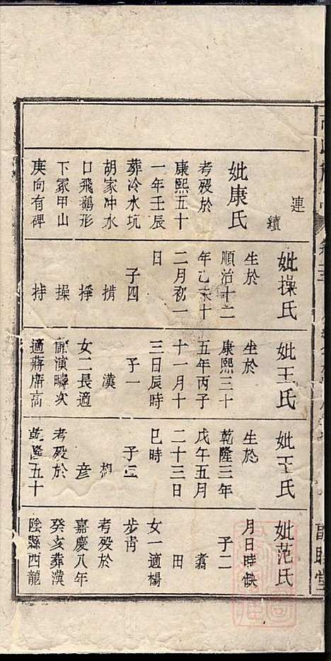 [下载][胡氏族谱]胡琼和_敦睦堂_清光绪2年1876_胡氏家谱_十五.pdf