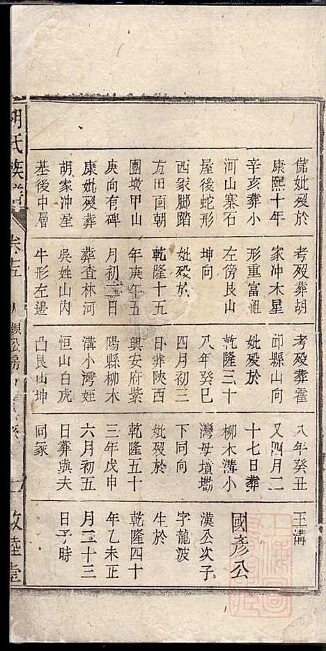 [下载][胡氏族谱]胡琼和_敦睦堂_清光绪2年1876_胡氏家谱_十五.pdf