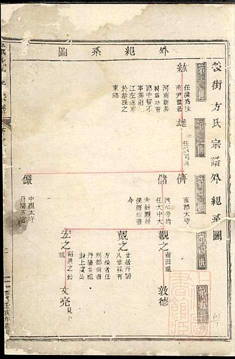 [下载][城北方氏宗谱]东阳方氏_清光绪28年1902_城北方氏家谱_一.pdf